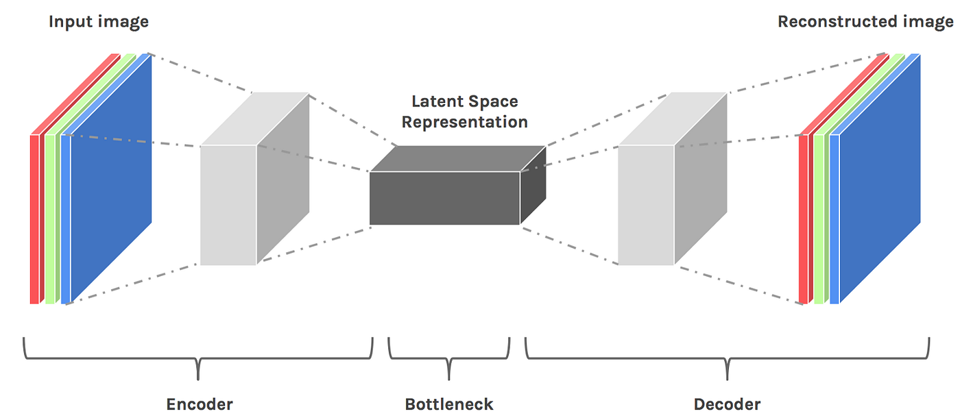 latent space