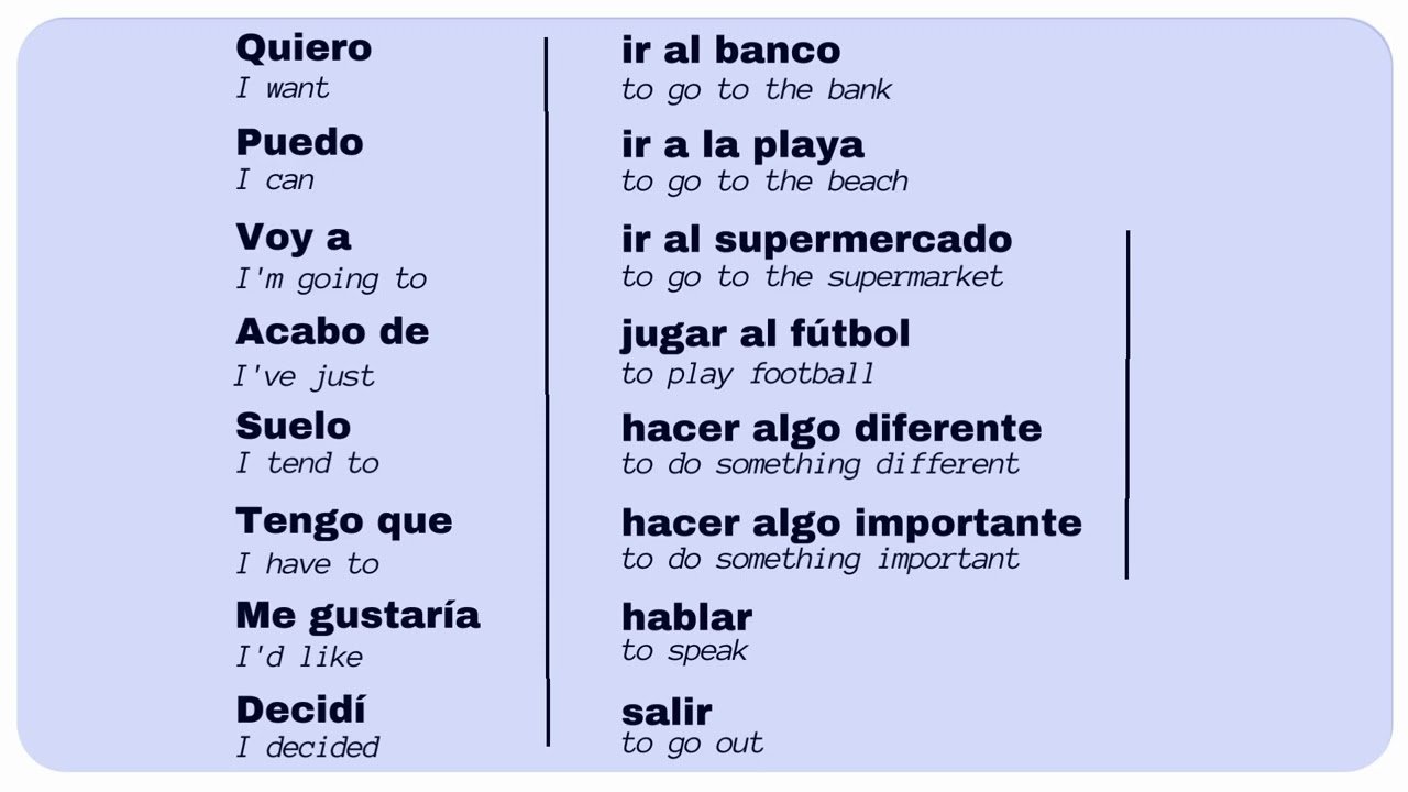 How to Learn Spanish